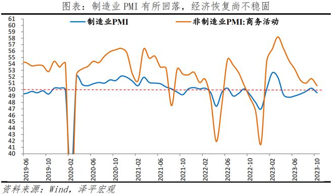 bat365官方网站经济筑底仍需发力——10月PMI数据传递的信号(图1)