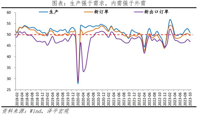 bat365官方网站经济筑底仍需发力——10月PMI数据传递的信号(图2)