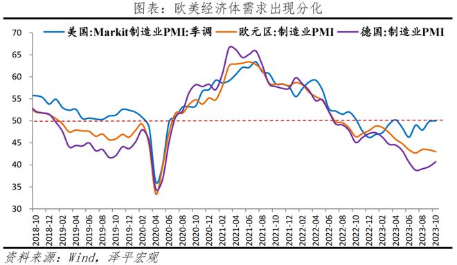 bat365官方网站经济筑底仍需发力——10月PMI数据传递的信号(图3)