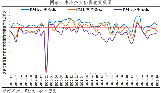 bat365官方网站经济筑底仍需发力——10月PMI数据传递的信号(图5)