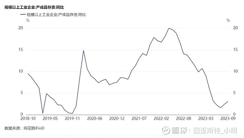 bat365官方网站登录入口10月制造业PMI：无结论pass(图2)