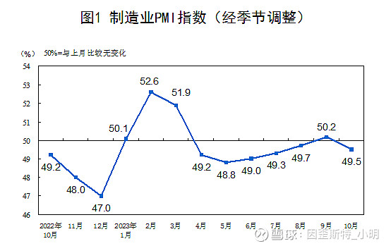 bat365官方网站登录入口10月制造业PMI：无结论pass(图1)