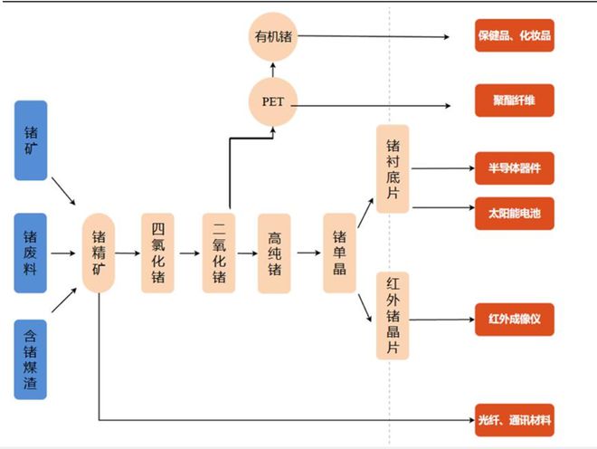 bat365官方网站中国对镓锗相关物项实施出口管制8月1日生效(图1)