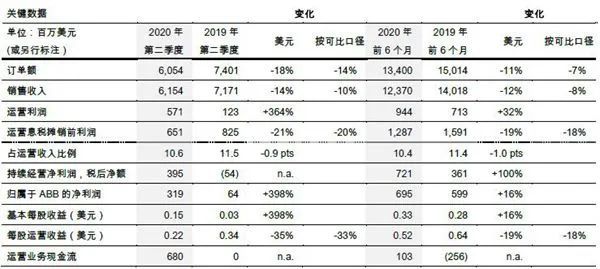 bat365官方网站登录入口金属加工每周要闻（2020718~726）(图3)