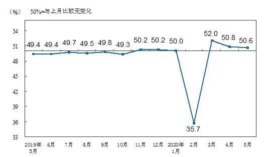 bat365官方网站金属加工每周要闻（202061~67）(图4)