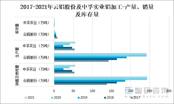 bat3652022年中国铝加工行业现状及主要企业经营分析(图6)