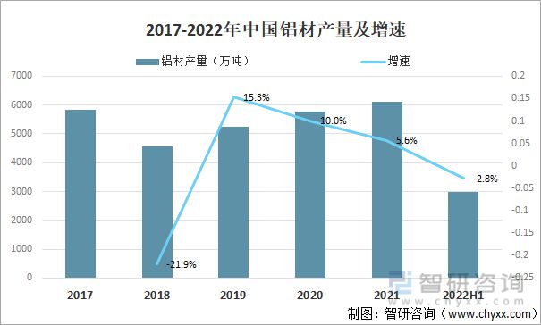 bat3652022年中国铝加工行业现状及主要企业经营分析(图1)