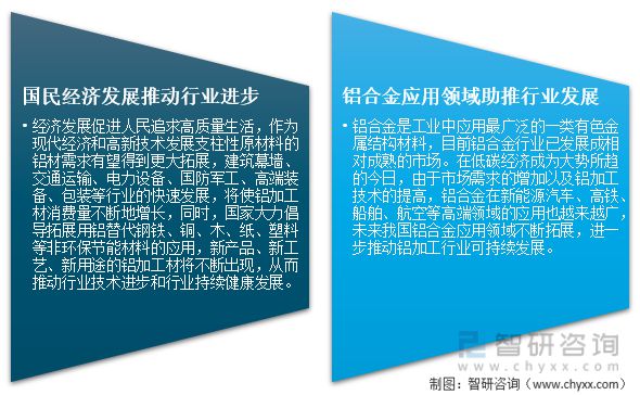 bat3652022年中国铝加工行业现状及主要企业经营分析(图12)