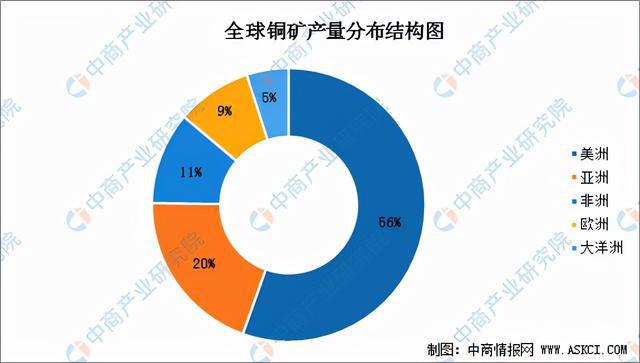 bat365官方网站2021年中国铜加工产业链全景图上中下游市场及企业分析(图2)