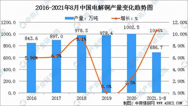 bat365官方网站2021年中国铜加工产业链全景图上中下游市场及企业分析(图5)