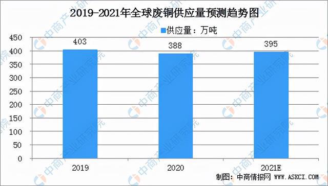 bat365官方网站2021年中国铜加工产业链全景图上中下游市场及企业分析(图4)