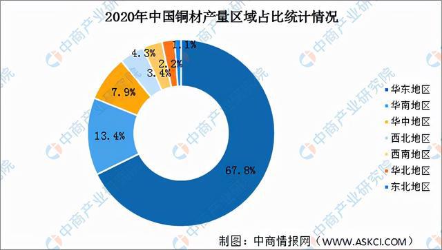 bat365官方网站2021年中国铜加工产业链全景图上中下游市场及企业分析(图9)