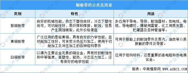 bat365官方网站2021年中国铜加工产业链全景图上中下游市场及企业分析(图10)