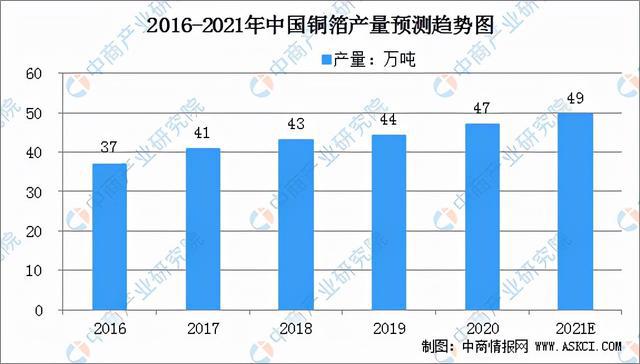 bat365官方网站2021年中国铜加工产业链全景图上中下游市场及企业分析(图12)