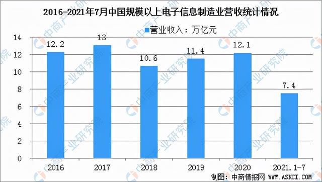 bat365官方网站2021年中国铜加工产业链全景图上中下游市场及企业分析(图16)