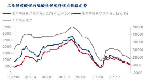 bat365官方网站Mysteel周报：湿法厂控制采购价格 市场收货较难（202(图6)