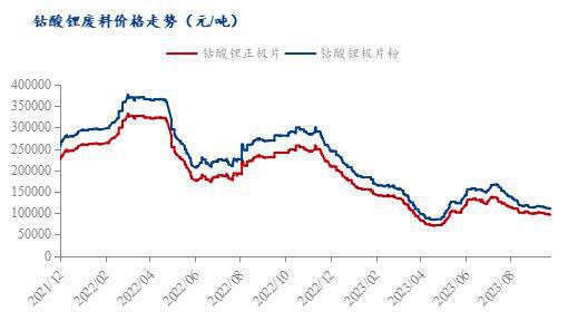 bat365官方网站Mysteel周报：湿法厂控制采购价格 市场收货较难（202(图3)