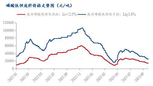 bat365官方网站Mysteel周报：湿法厂控制采购价格 市场收货较难（202(图5)