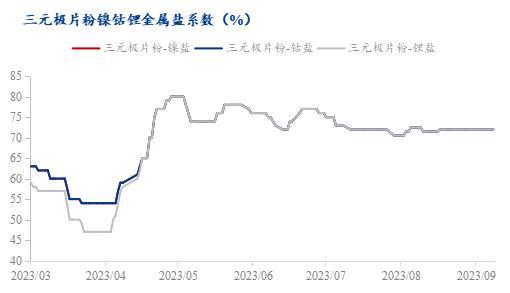 bat365官方网站Mysteel周报：湿法厂控制采购价格 市场收货较难（202(图2)