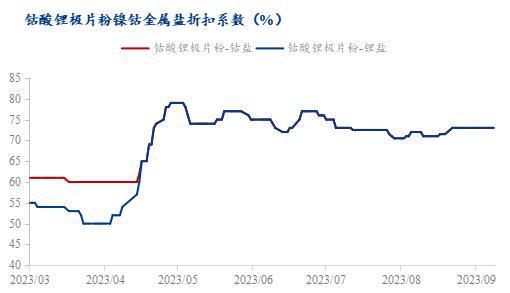 bat365官方网站Mysteel周报：湿法厂控制采购价格 市场收货较难（202(图4)