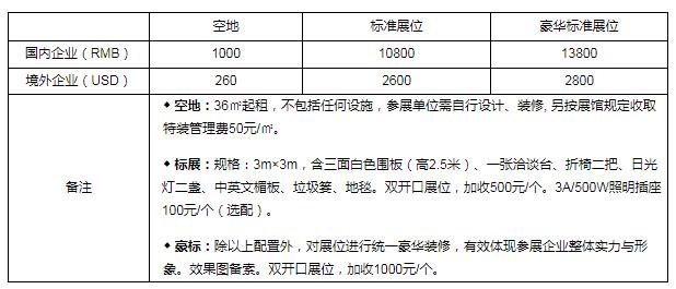 bat365官方网站2019第15届中国热能博览会(图1)