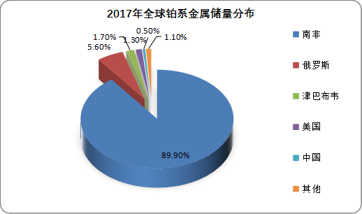 bat365官方网站登录入口2022年我国贵金属加工行业现状：资源逐渐匮乏 国产(图2)