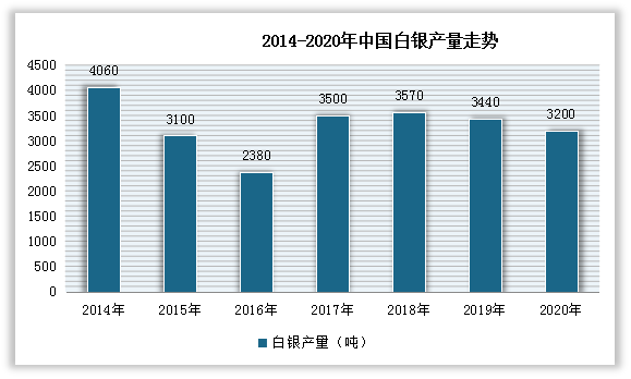 bat365官方网站登录入口2022年我国贵金属加工行业现状：资源逐渐匮乏 国产(图1)