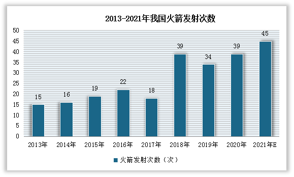 bat365官方网站登录入口2022年我国贵金属加工行业现状：资源逐渐匮乏 国产(图3)