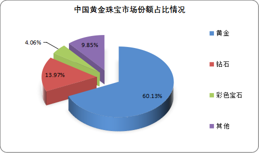 bat365官方网站登录入口2022年我国贵金属加工行业现状：资源逐渐匮乏 国产(图4)