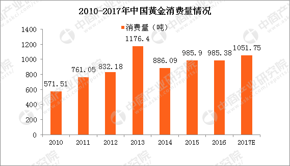 bat365黄金工艺品行业产业链及十大企业分析：黄金工艺品品牌你了解多少（附图表(图2)