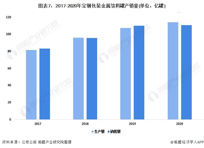 bat365官方网站登录入口干货！2022年中国金属食品包装行业龙头企业分析——(图7)