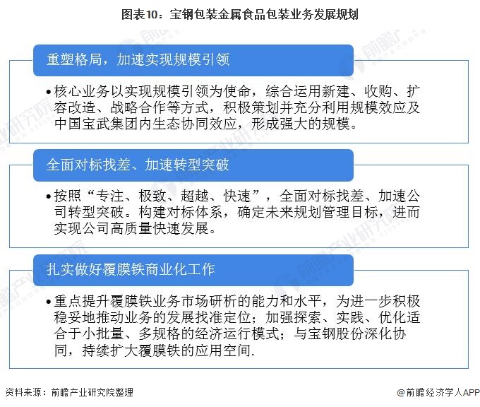 bat365官方网站登录入口干货！2022年中国金属食品包装行业龙头企业分析——(图10)