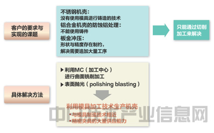 bat365官方网站【解码富士康】(三)卓越的机械加工技术博得苹果青睐(图2)