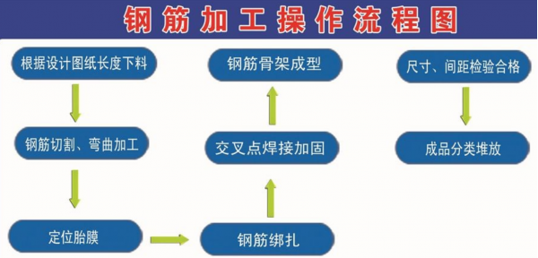 bat365官方网站在水泥中加入竹子用竹子代替钢筋建房真的比钢筋好用吗？(图6)