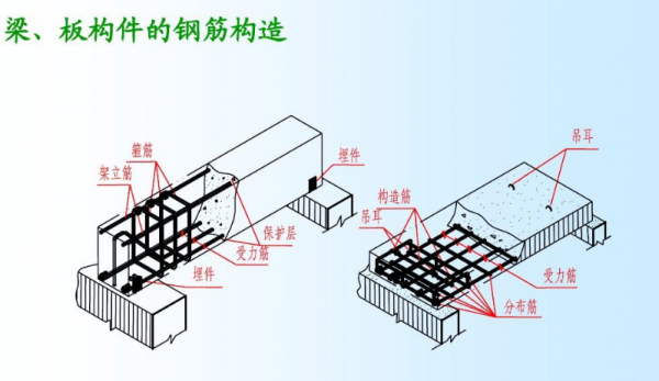 bat365官方网站在水泥中加入竹子用竹子代替钢筋建房真的比钢筋好用吗？(图2)