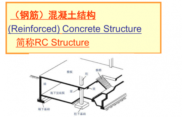 bat365官方网站在水泥中加入竹子用竹子代替钢筋建房真的比钢筋好用吗？(图3)