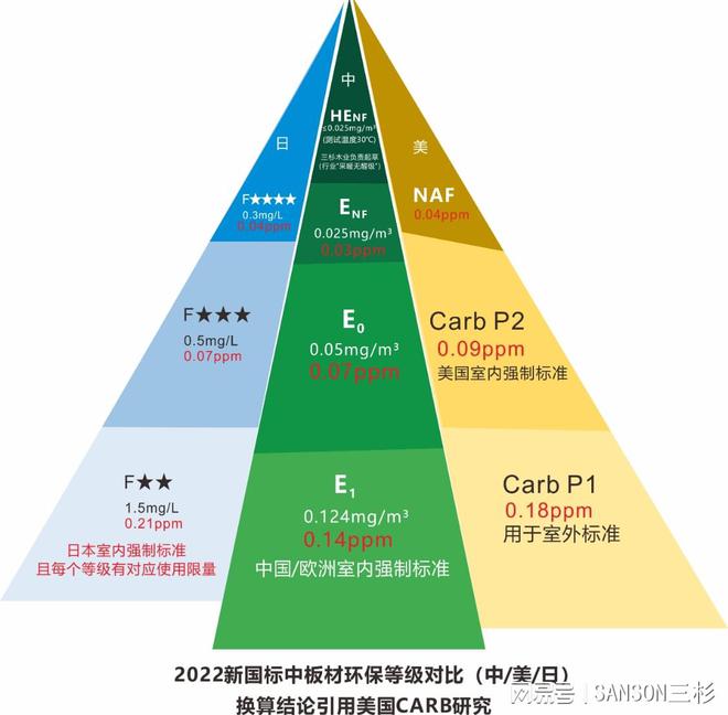 bat365板材环保标准有哪些？如何选择环保板材？(图1)