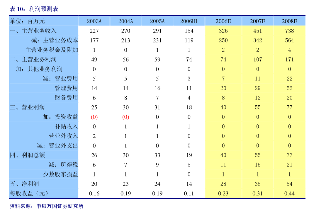 bat365官方网站登录入口金钟股份：向不特定对象发行可转换公司债券上市公告书(图5)