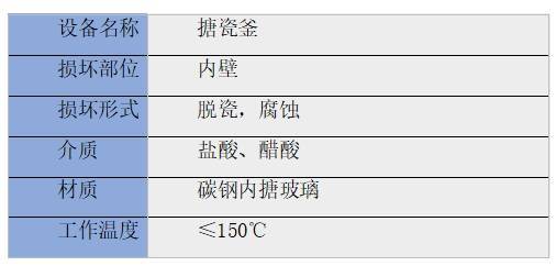 bat365糟糕！企业搪瓷釜脱瓷了有没有快速修复的好方法(图1)