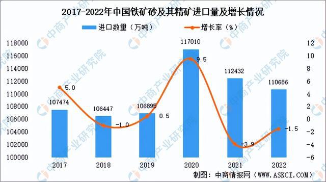 bat365官方网站2022年中国钢铁行业市场回顾及2023年发展前景预测分析(图6)