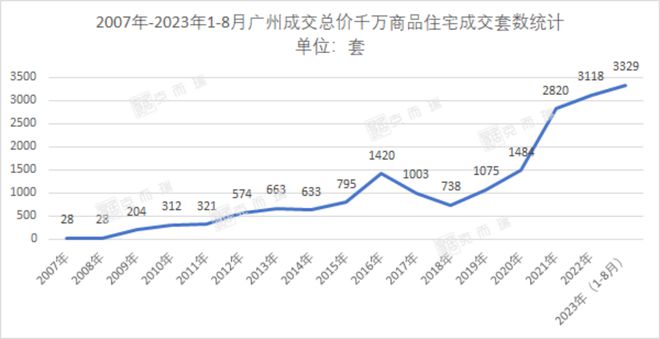 bat365官方网站回归中心拥抱确定性！广州中心区高端物业成市场风向标(图2)