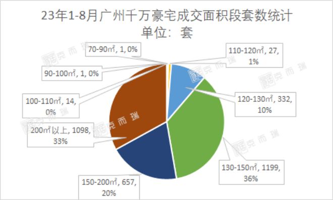 bat365官方网站回归中心拥抱确定性！广州中心区高端物业成市场风向标(图3)