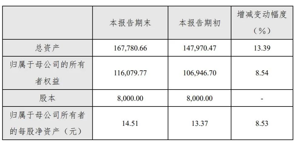 bat365金属3D打印龙头铂力特：市值130亿营收42(图2)