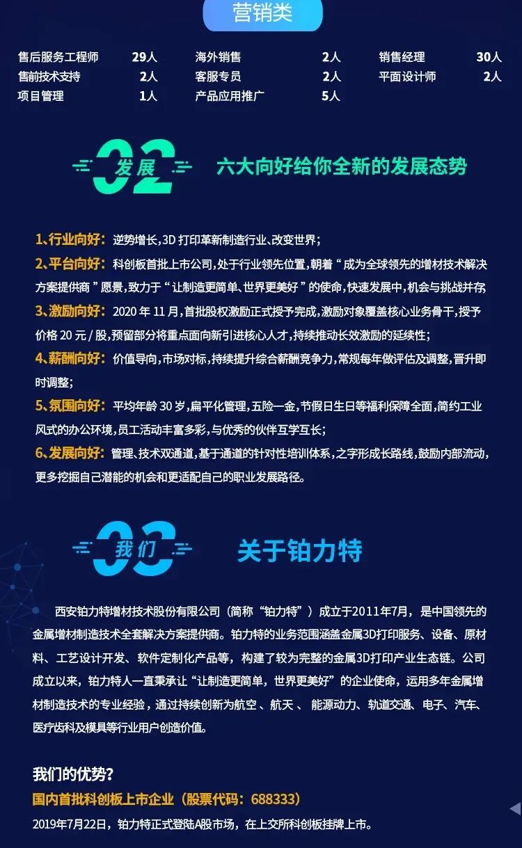 bat365金属3D打印龙头铂力特：市值130亿营收42(图4)