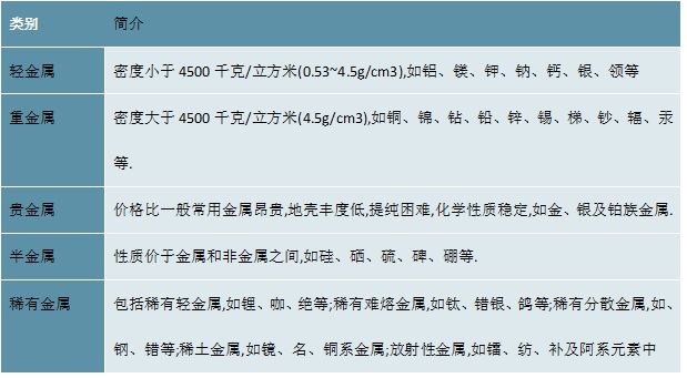 bat365官方网站2023有色金属行业市场趋势分析：利好政策出台促进行业加速发(图2)