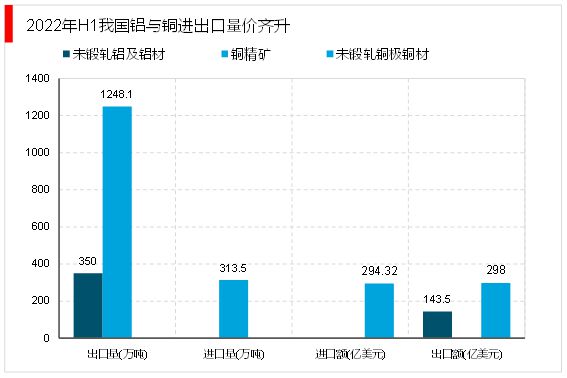 bat365官方网站2023有色金属行业市场趋势分析：利好政策出台促进行业加速发(图7)