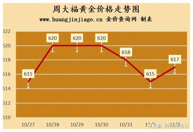 bat365国际金价小幅上涨 2023年11月2日今日黄金价格一览表(图1)