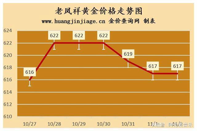 bat365国际金价小幅上涨 2023年11月2日今日黄金价格一览表(图2)