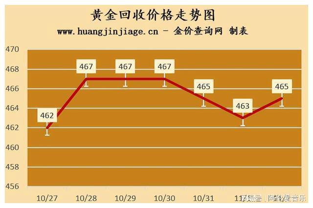 bat365国际金价小幅上涨 2023年11月2日今日黄金价格一览表(图3)