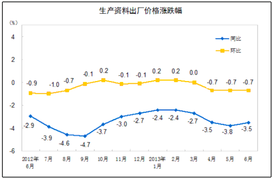 bat365官方网站2013年6月份中国内地居民消费价格变动情况一览表(图3)